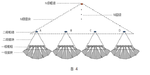 2. 间接沟通 - 图3