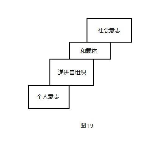 8. 驶向未来的自动车 - 图1