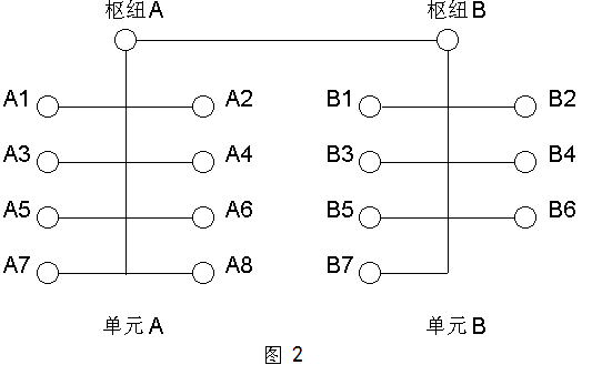 2. 间接沟通 - 图1
