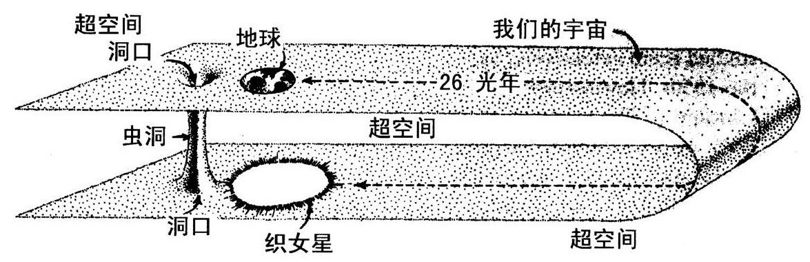 虫洞和时间机器 - 图1