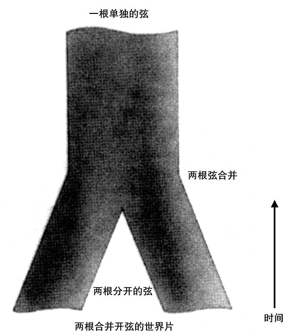 第11章 物理学的统一 - 图2