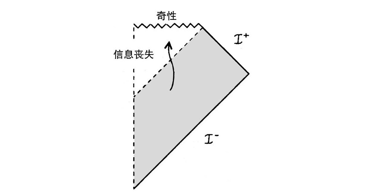 第4章 量子理论和时空 - 图5