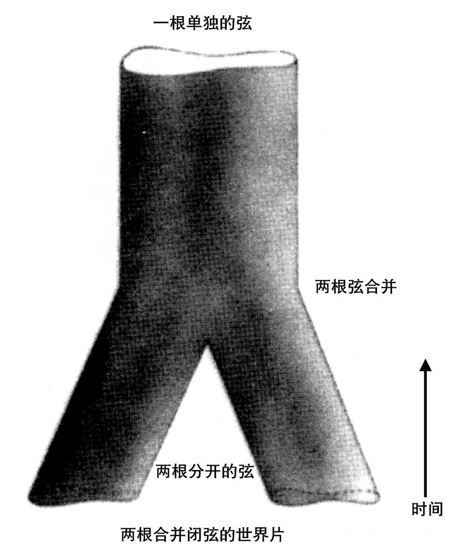 第11章 物理学的统一 - 图3