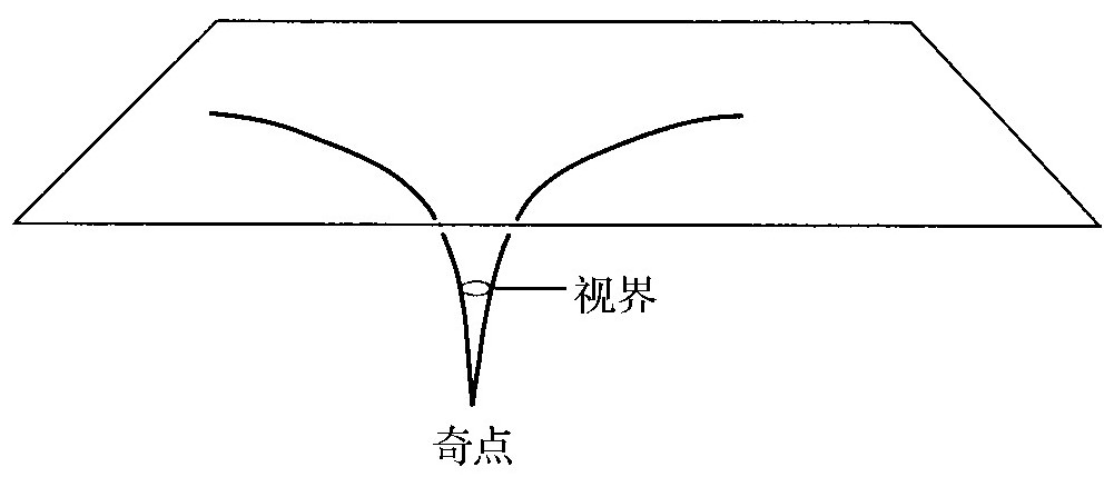 第1篇 风云篇 - 图40