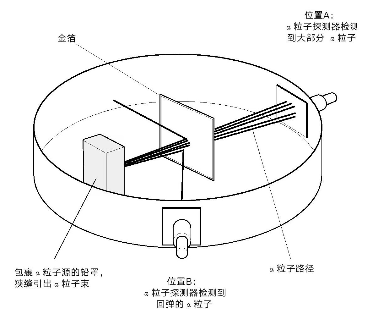第4章 宇宙的异端 - 图8