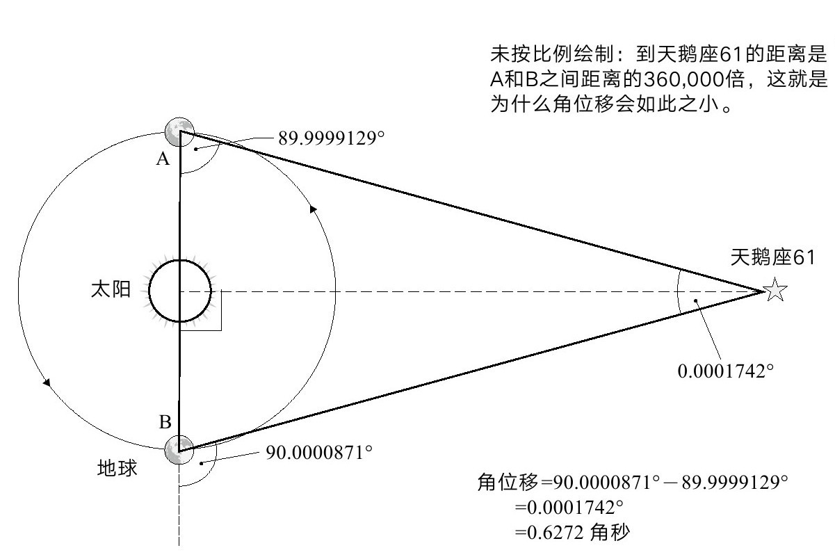 第3章 大辩论 - 图3