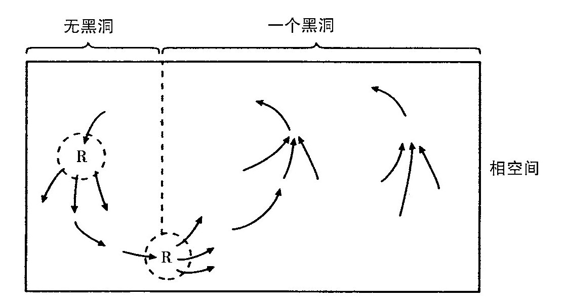 第4章 量子理论和时空 - 图6