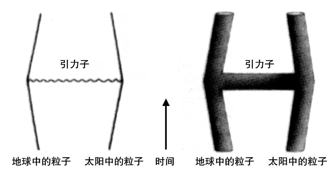 第11章 物理学的统一 - 图4