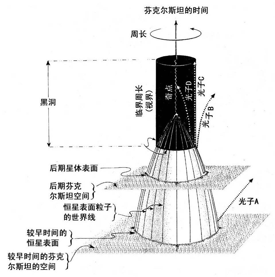 第6章 坍缩成什么 - 图12