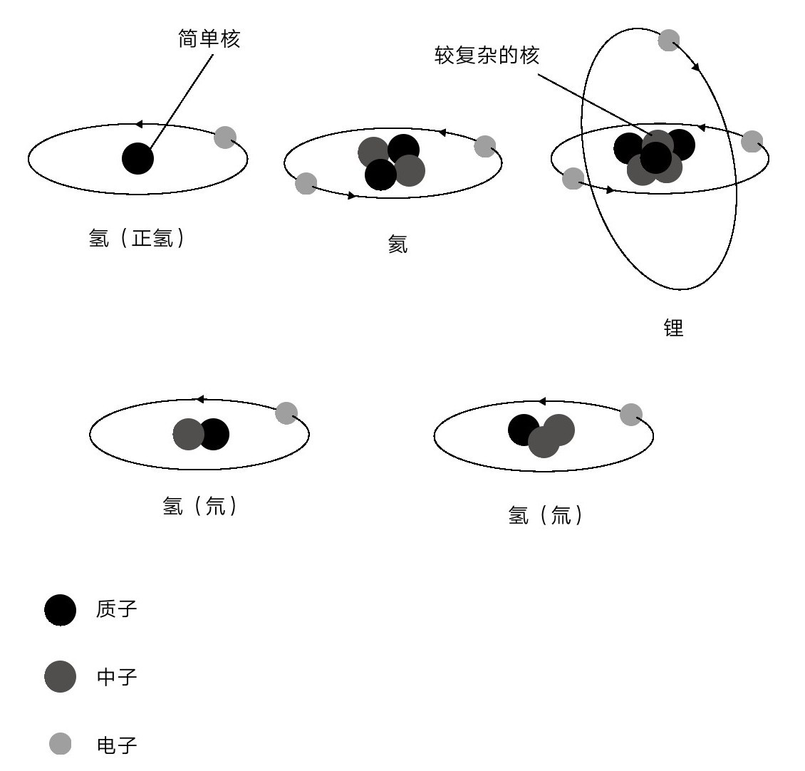 第4章 宇宙的异端 - 图9