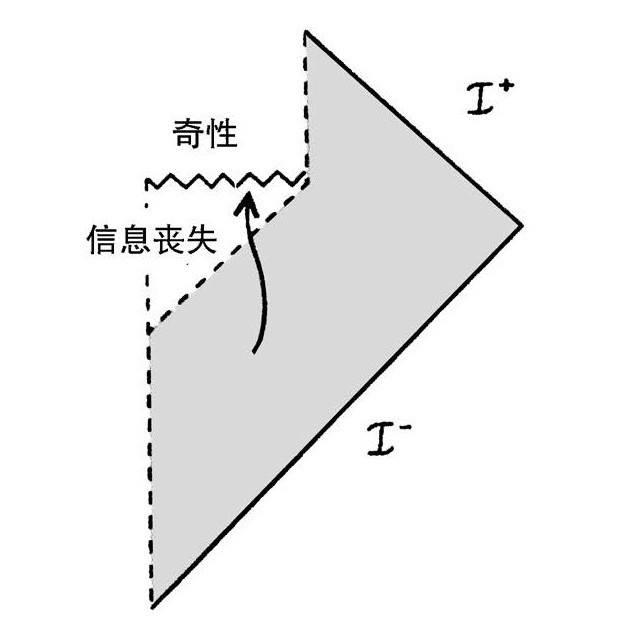 第4章 量子理论和时空 - 图4