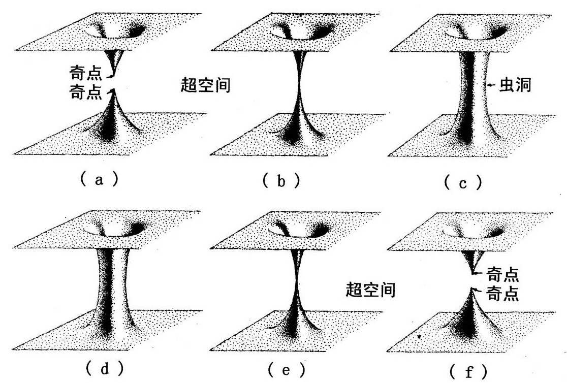 虫洞和时间机器 - 图2