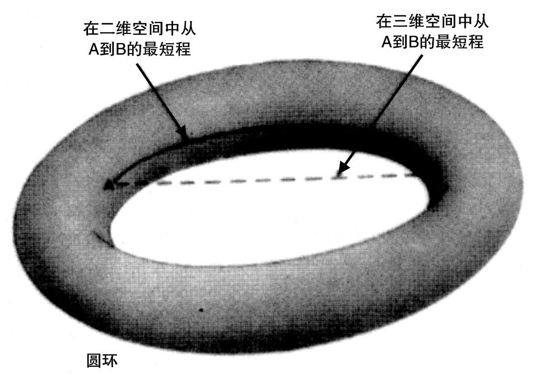 第11章 物理学的统一 - 图5
