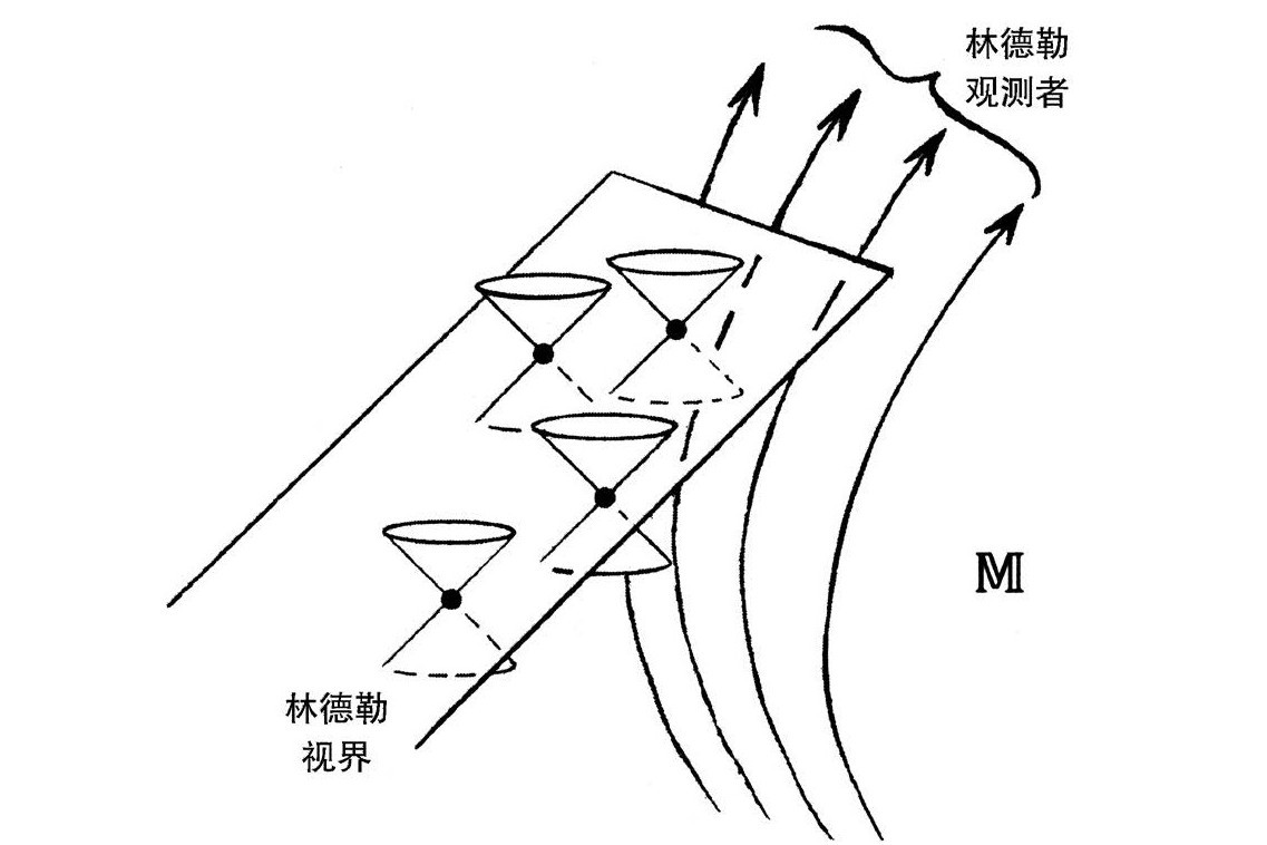 第3章 共形循环宇宙学 - 图154