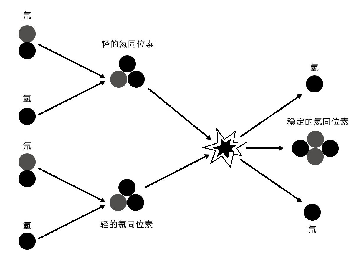 第4章 宇宙的异端 - 图12