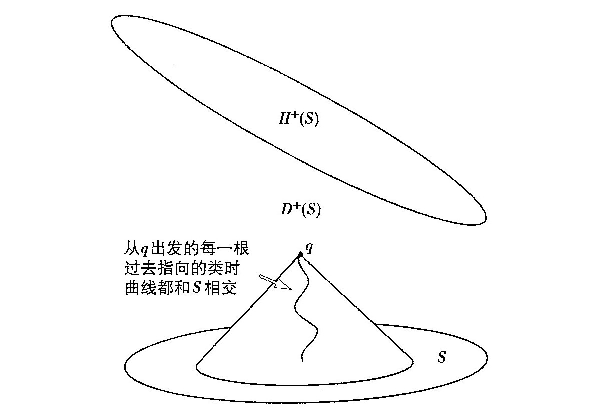 第1章 经典理论 - 图20