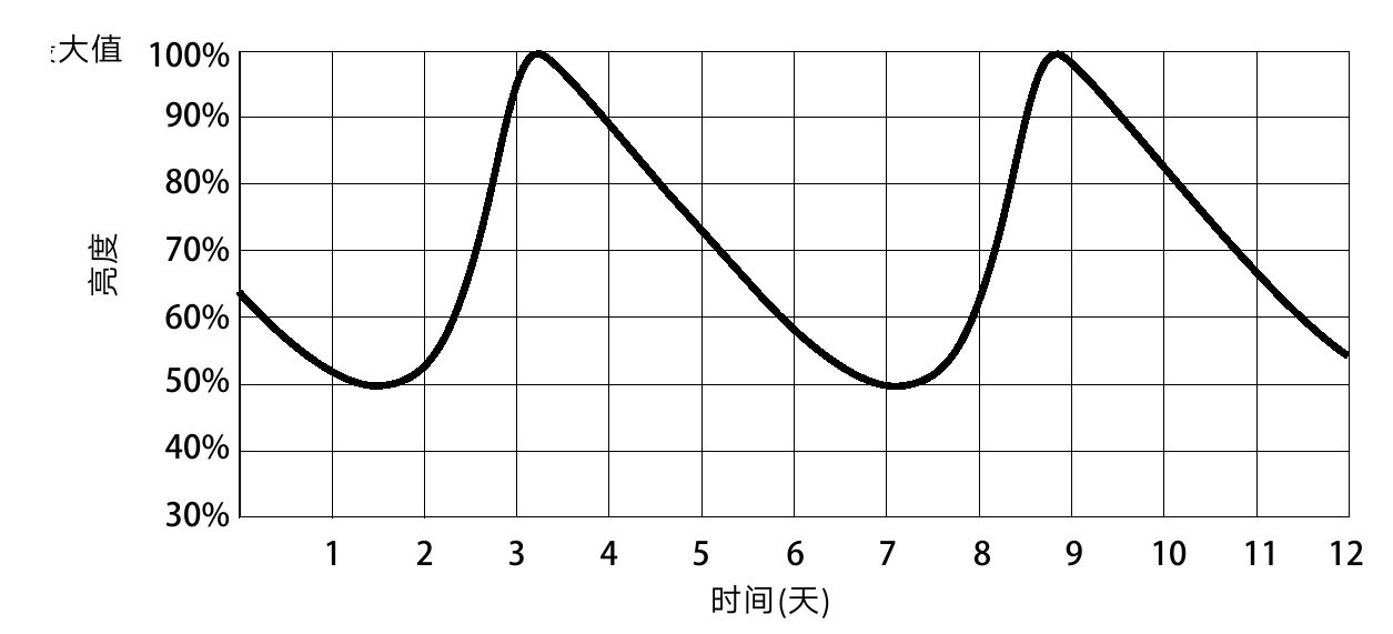 第3章 大辩论 - 图10
