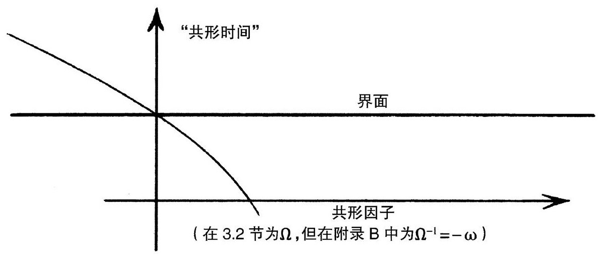 第3章 共形循环宇宙学 - 图74