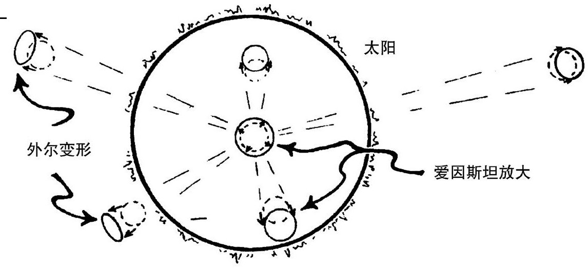 第2章 奇异的大爆炸 - 图156