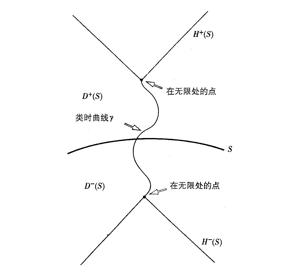 第1章 经典理论 - 图22