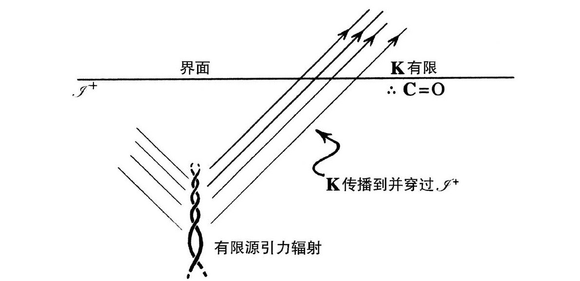 第3章 共形循环宇宙学 - 图75