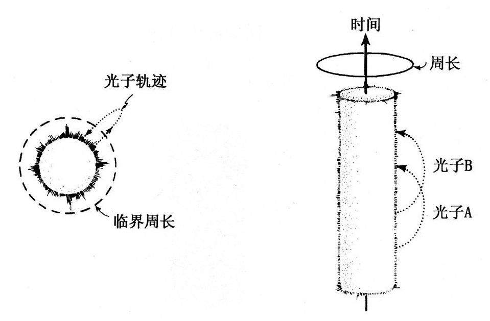 第6章 坍缩成什么 - 图13