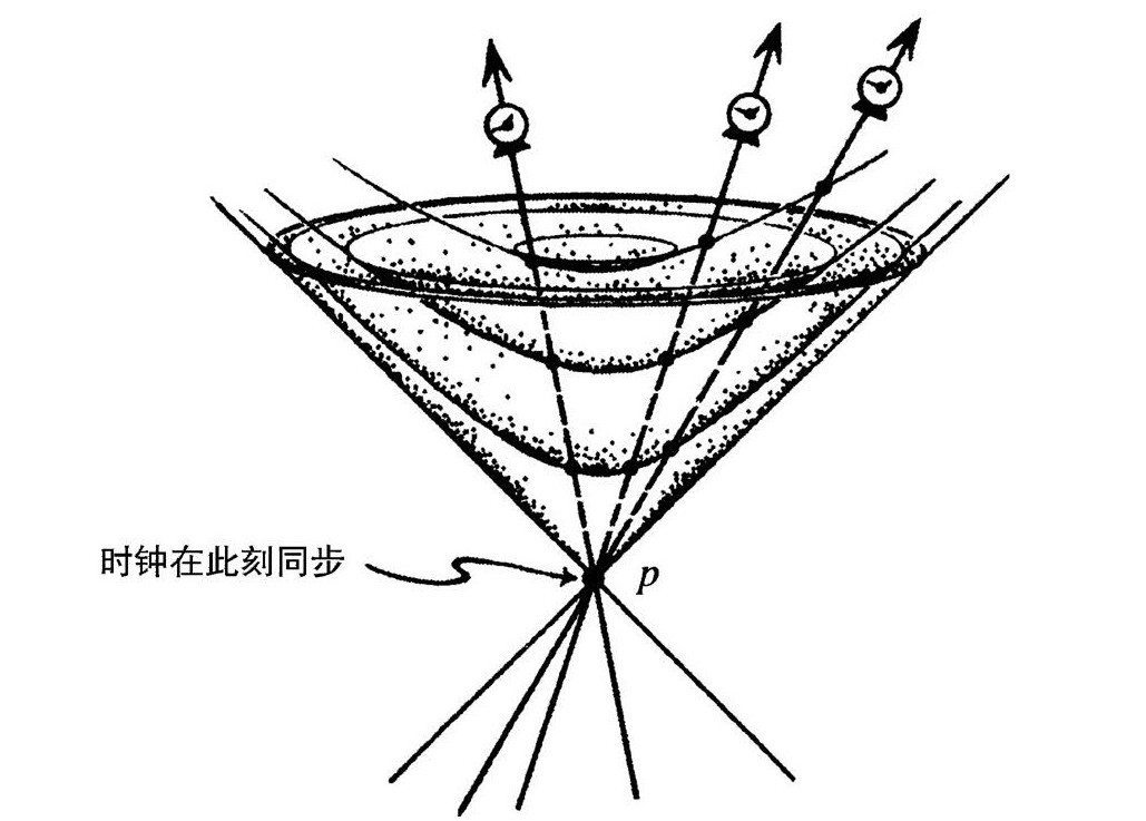 第2章 奇异的大爆炸 - 图33