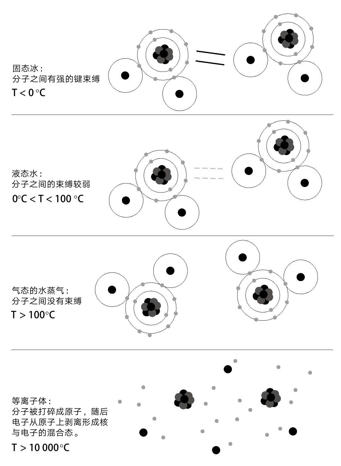 第4章 宇宙的异端 - 图19
