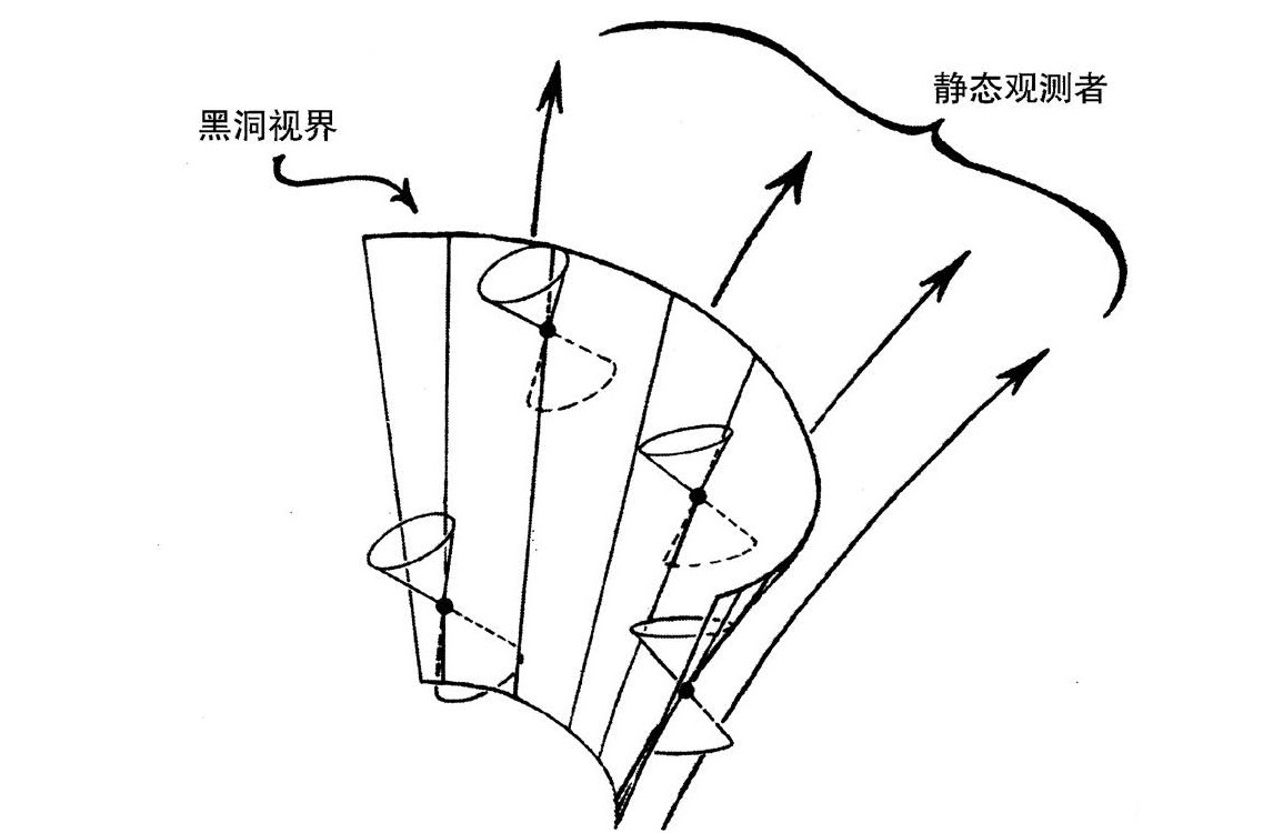 第3章 共形循环宇宙学 - 图162