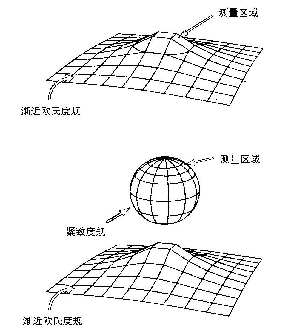 第5章 量子宇宙学 - 图2