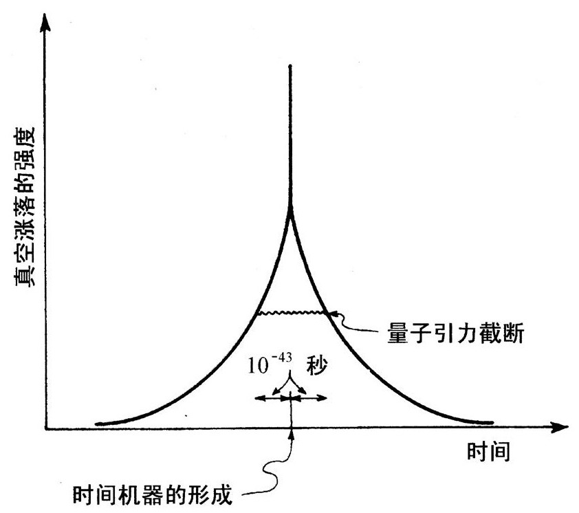 虫洞和时间机器 - 图14
