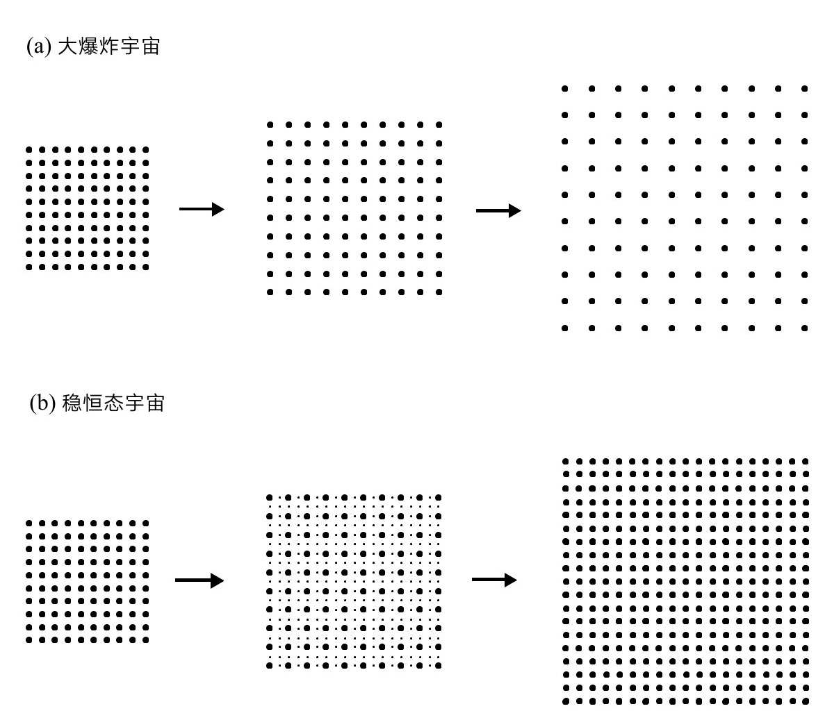 第4章 宇宙的异端 - 图24