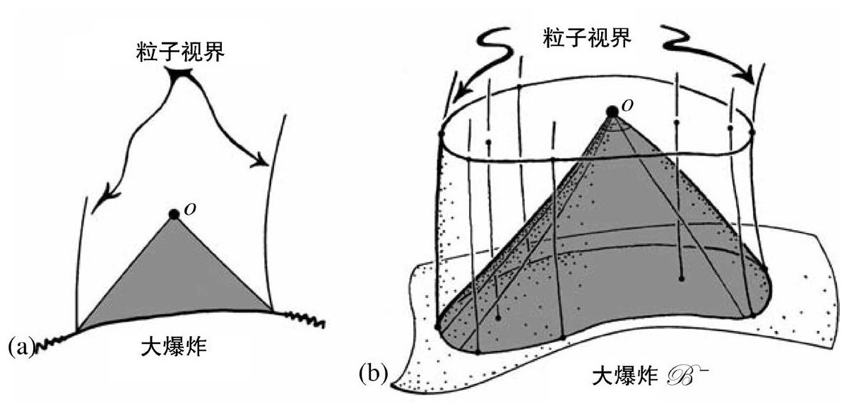 第2章 奇异的大爆炸 - 图127