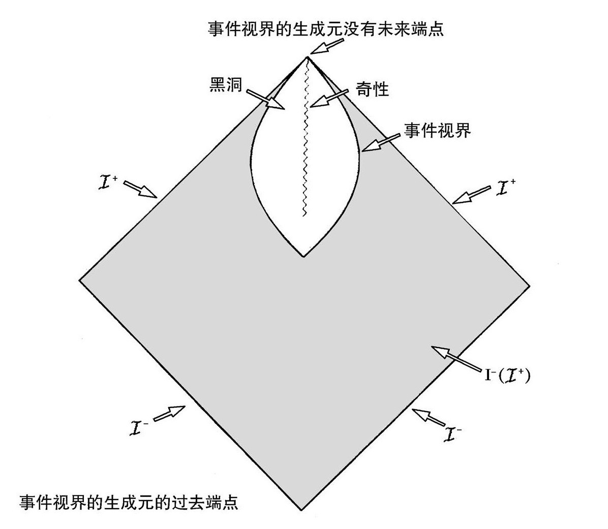 第1章 经典理论 - 图32