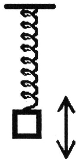 不确定原理是一个奇怪的、大胆创新的断言，是在埃尔温·薛定谔（Erwin Schrodinger）发现量子力学的数学基础之后不久，由26岁的沃纳·海森伯于1927年作出的。甚至在那个创新思想如雨后春笋般的时代，它依然以它的异常性而突出。海森伯没有提出精确测量物体位置的极限。我们可以无限精度地测量粒子在空间的坐标。他同样也没有提出精确测量物体速度的极限。他所主张的是，任何实验，无论其多么复杂精巧，都永… - 图7
