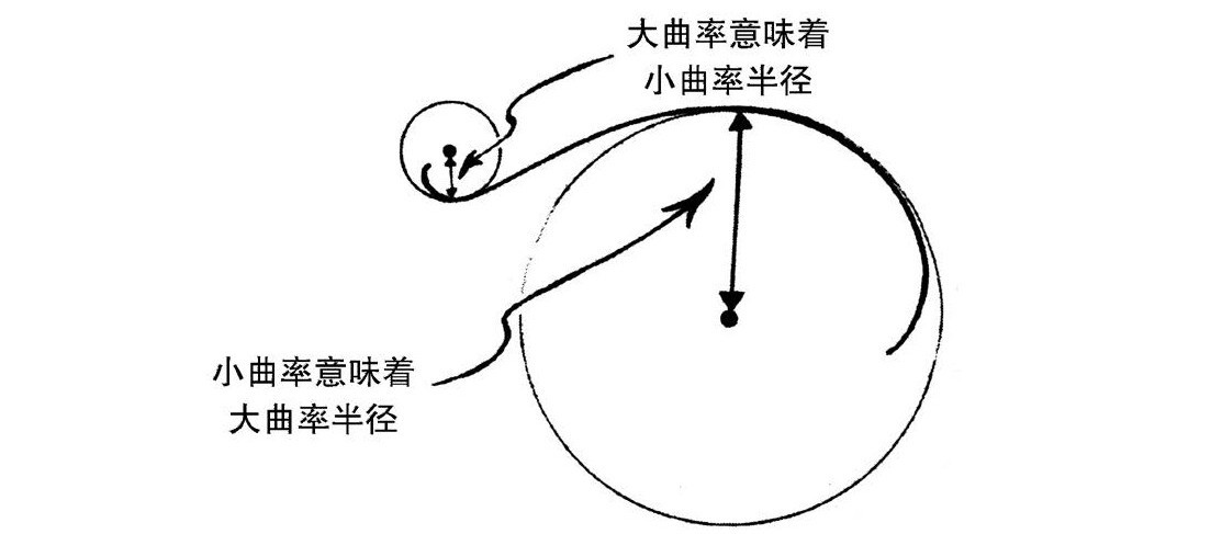 第3章 共形循环宇宙学 - 图170