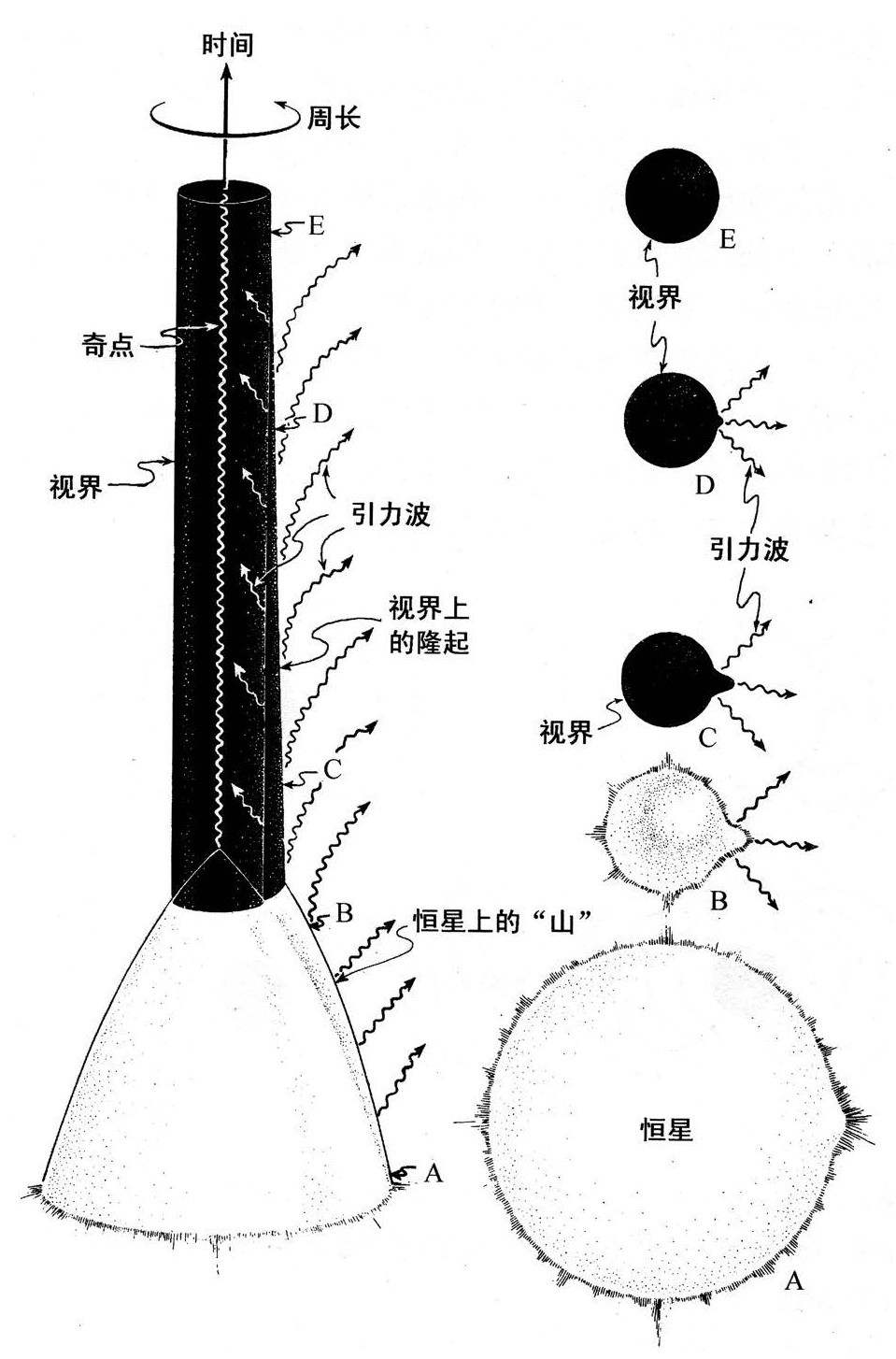 第7章 黄金年代 - 图11