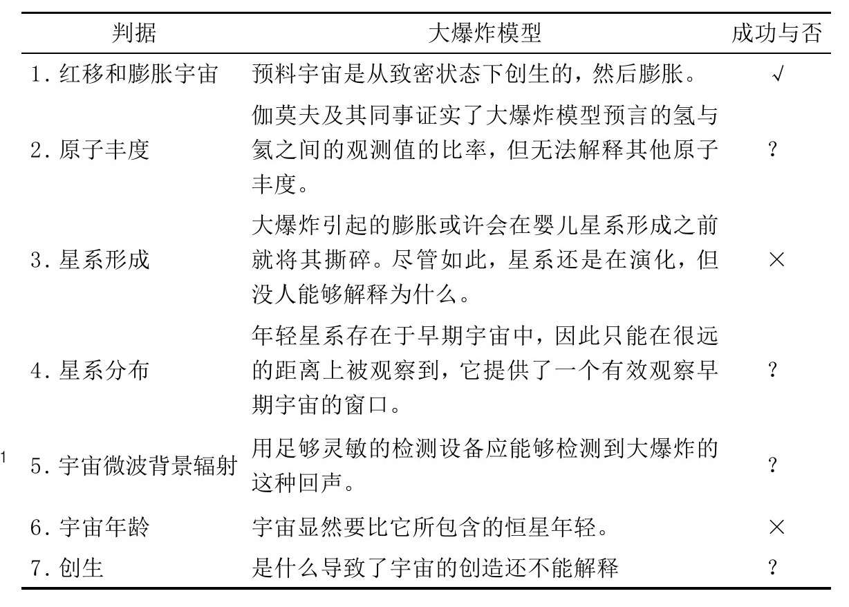 第5章 模式的转变 - 图1