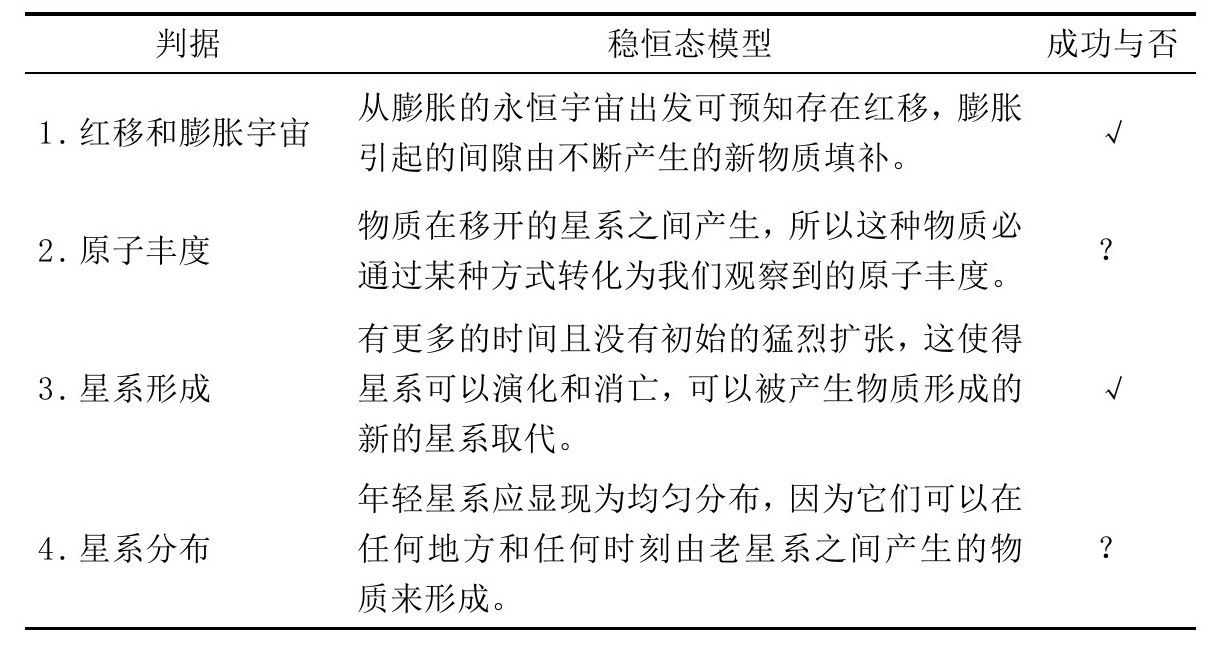 第5章 模式的转变 - 图2