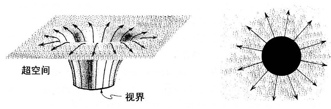 第7章 黄金年代 - 图13