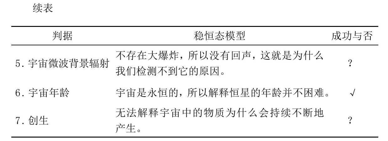 第5章 模式的转变 - 图3