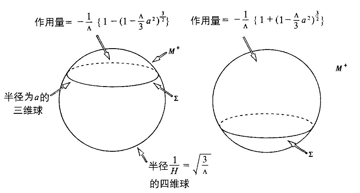 第5章 量子宇宙学 - 图12