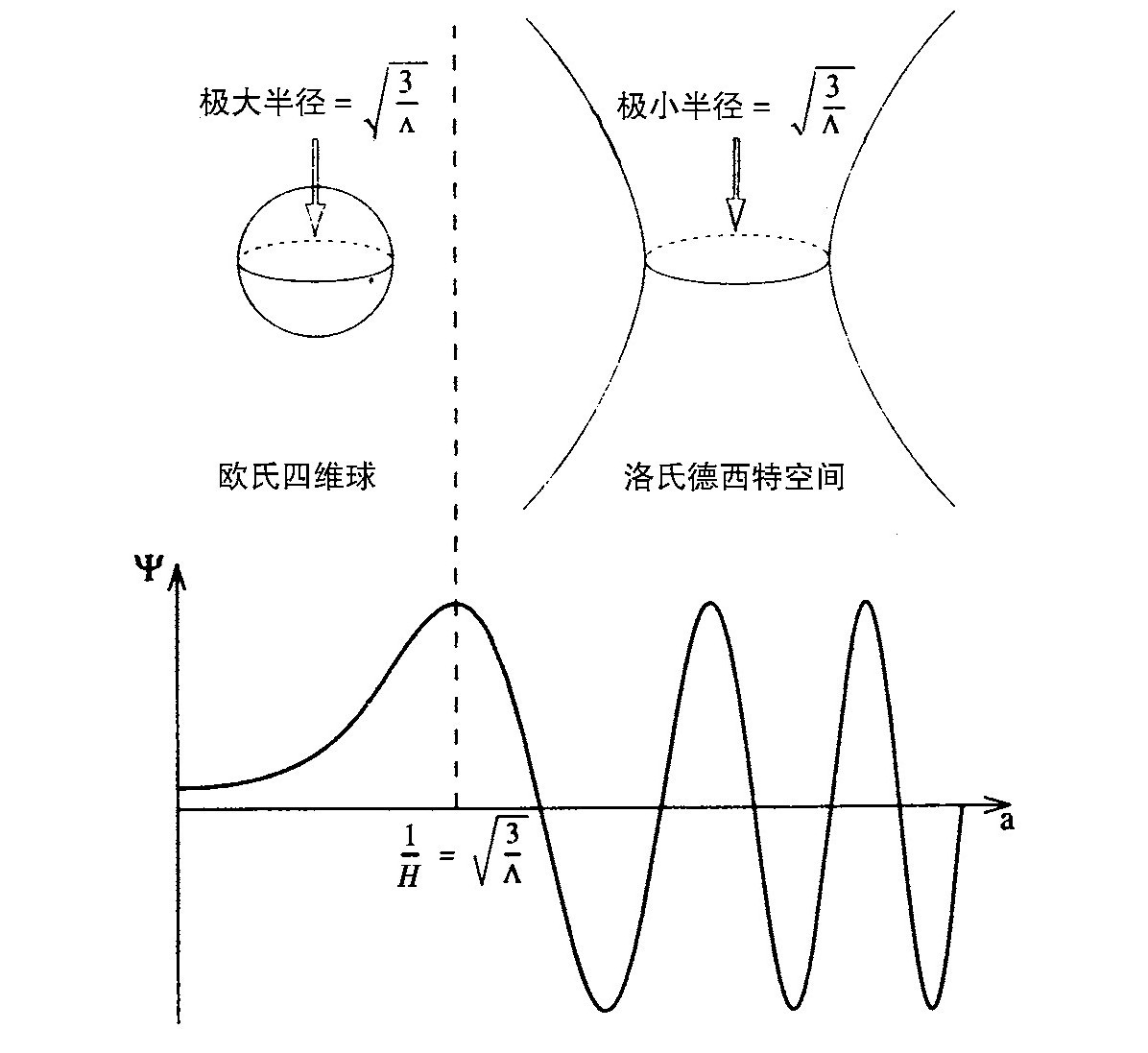 第5章 量子宇宙学 - 图13