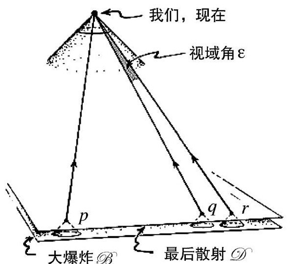 第3章 共形循环宇宙学 - 图175