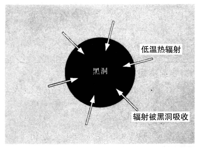 第1章 经典理论 - 图38