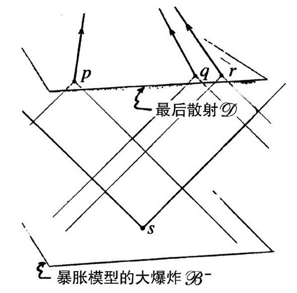 第3章 共形循环宇宙学 - 图176