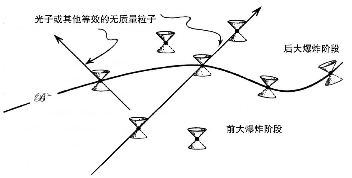 第3章 共形循环宇宙学 - 图7