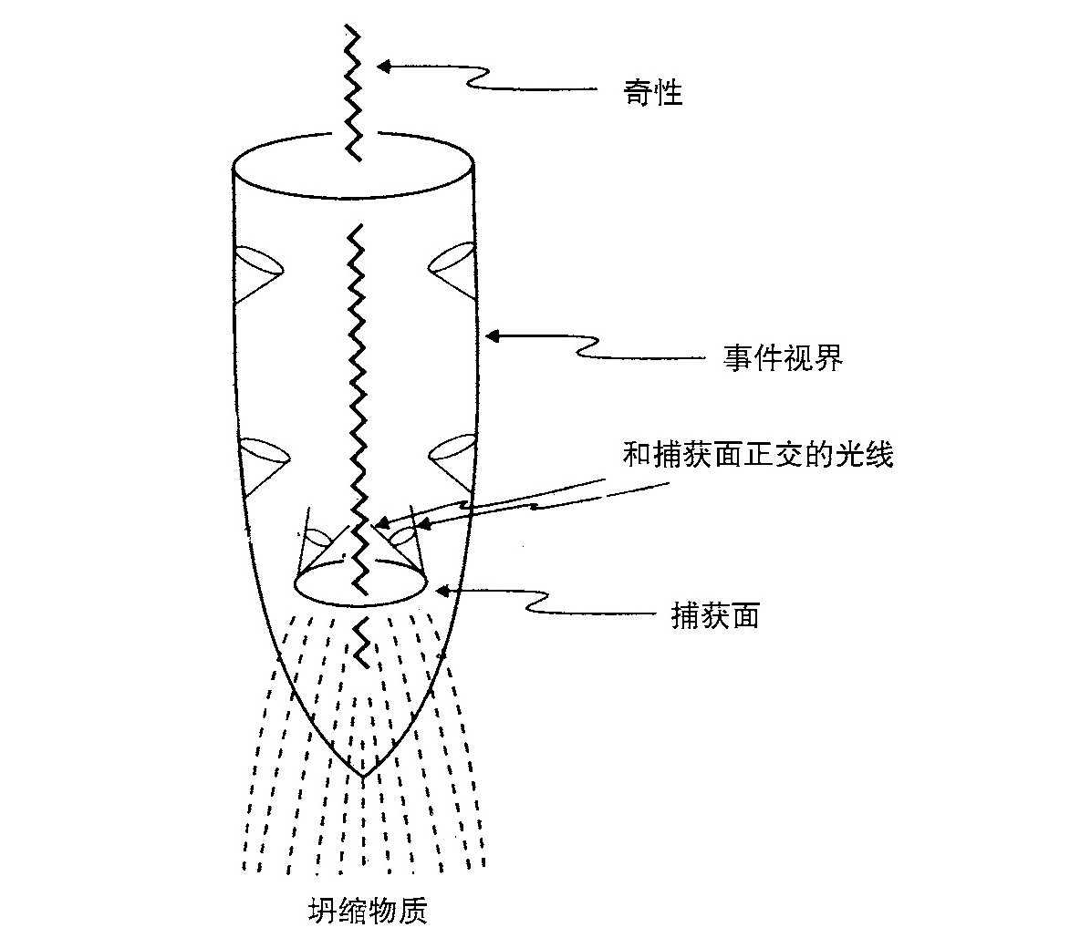 第2章 时空奇性结构 - 图1