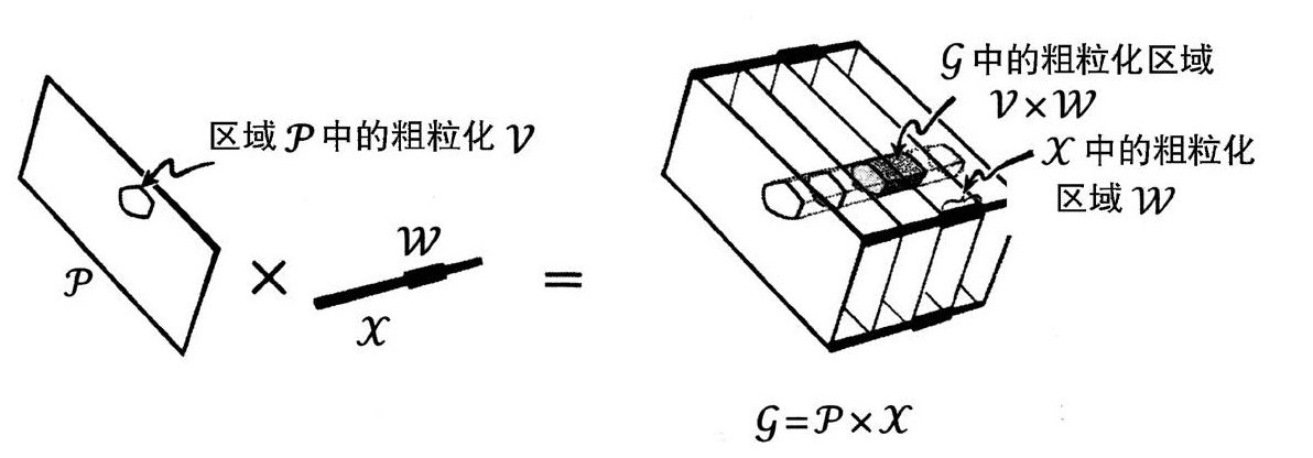 第1章 神秘的第二定律 - 图42