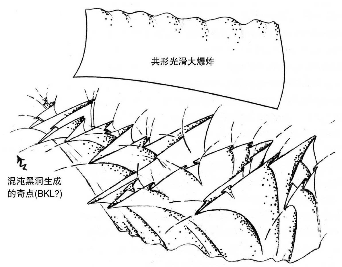 第3章 共形循环宇宙学 - 图8